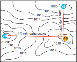 Basınç merkezleri arasındaki uzaklığın rüzgârın hızına etkisi