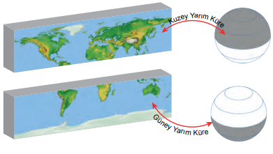 Ekvator'a göre yarım küreler