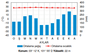 Ekvatoral iklim (Kuala Lumpur-Malezya)