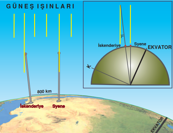 Eratosthenes’in yaptığı deney