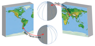 Greenwich’e göre yarım küreler