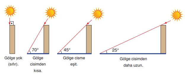 Gölge boyu değişimi