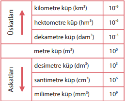 Hacim Ölçü Birimleri