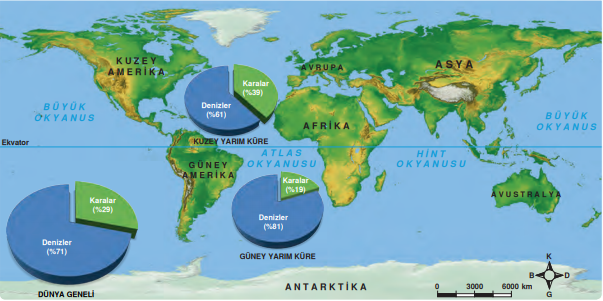 Karaların ve denizlerin yarım kürelere göre dağılış oranları