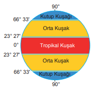 Matematik iklim kuşakları