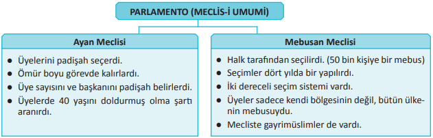 Meclis-i Umumi