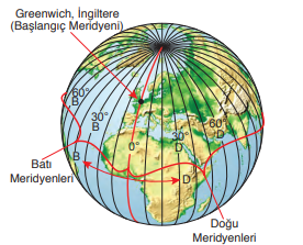 Meridyenler