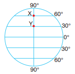 Örnek Problem 2