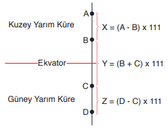 Örnek Problem