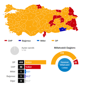 1950 Genel Seçimi