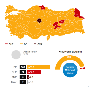 1954 Genel seçimi