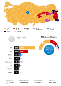 1965 Genel Seçimi