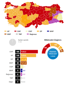 1973 Genel Seçimi