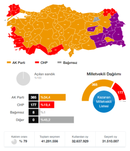 2002 Genel Seçimi