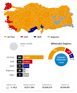 2007 Genel Seçimi