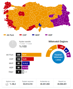 7 Haziran 2015 Genel Seçimi