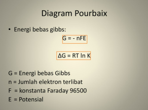 Pourbaix Diyagramı Kullanım Alanları Nelerdir