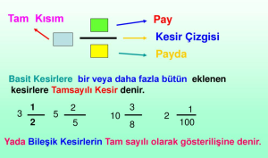 Kesirler Konu Anlatımı