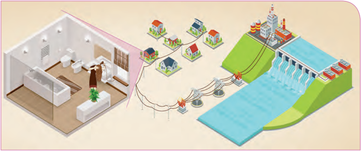 Barajdan saç kurutma makinesine enerji dönüşümü