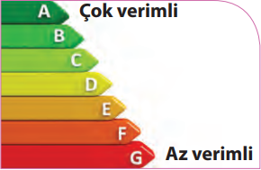 Enerji kimlik belgesi