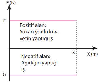 F-X grafiği