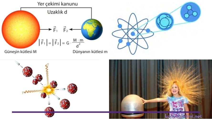 Fizikte Kuvvet ve Çeşitleri