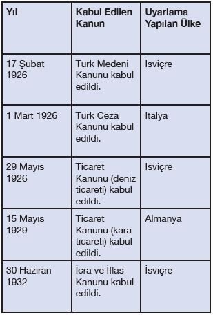 Hukuk Alanında Yapılan Yenilikler