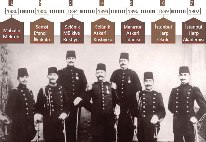 Mustafa Kemal ilk görev yeri olan Şam’da arkadaşlarıyla, 1907